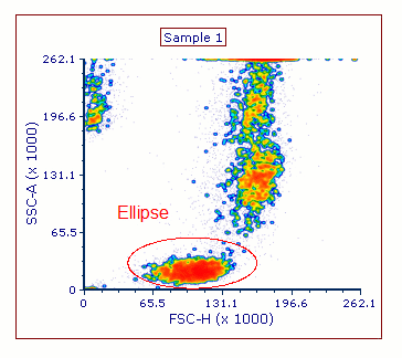 GatesAndGatingHierarchies