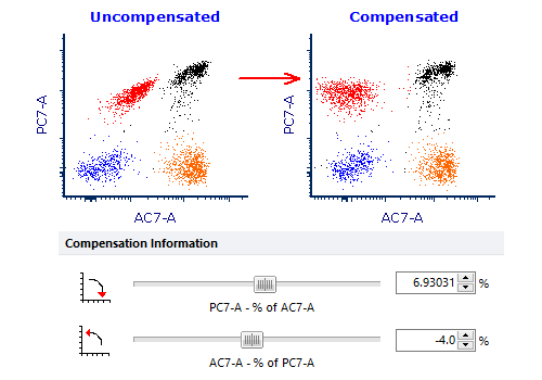 CompensationIsEasyWithFCSExpressSliderAndPlots