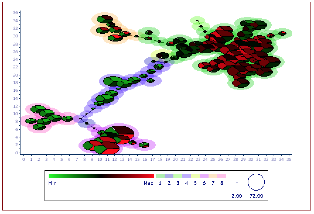 FlowSOM_with_slices_radius