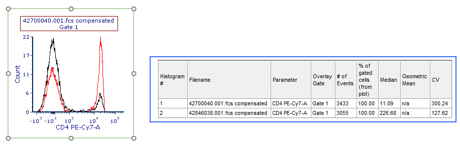 histogram_highlighted_stats_grid