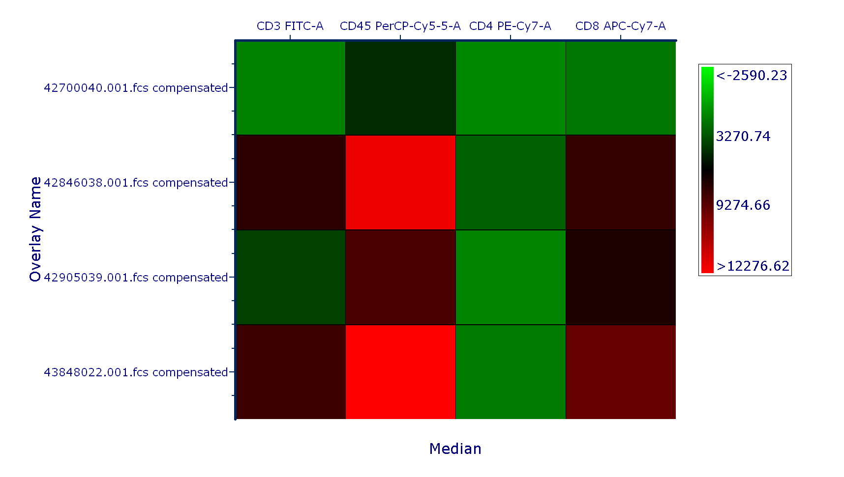 Parameter_Heat -Map