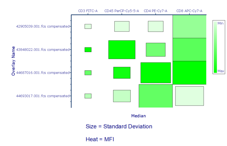 ParameterHeatMapSizeRadiusStatistic